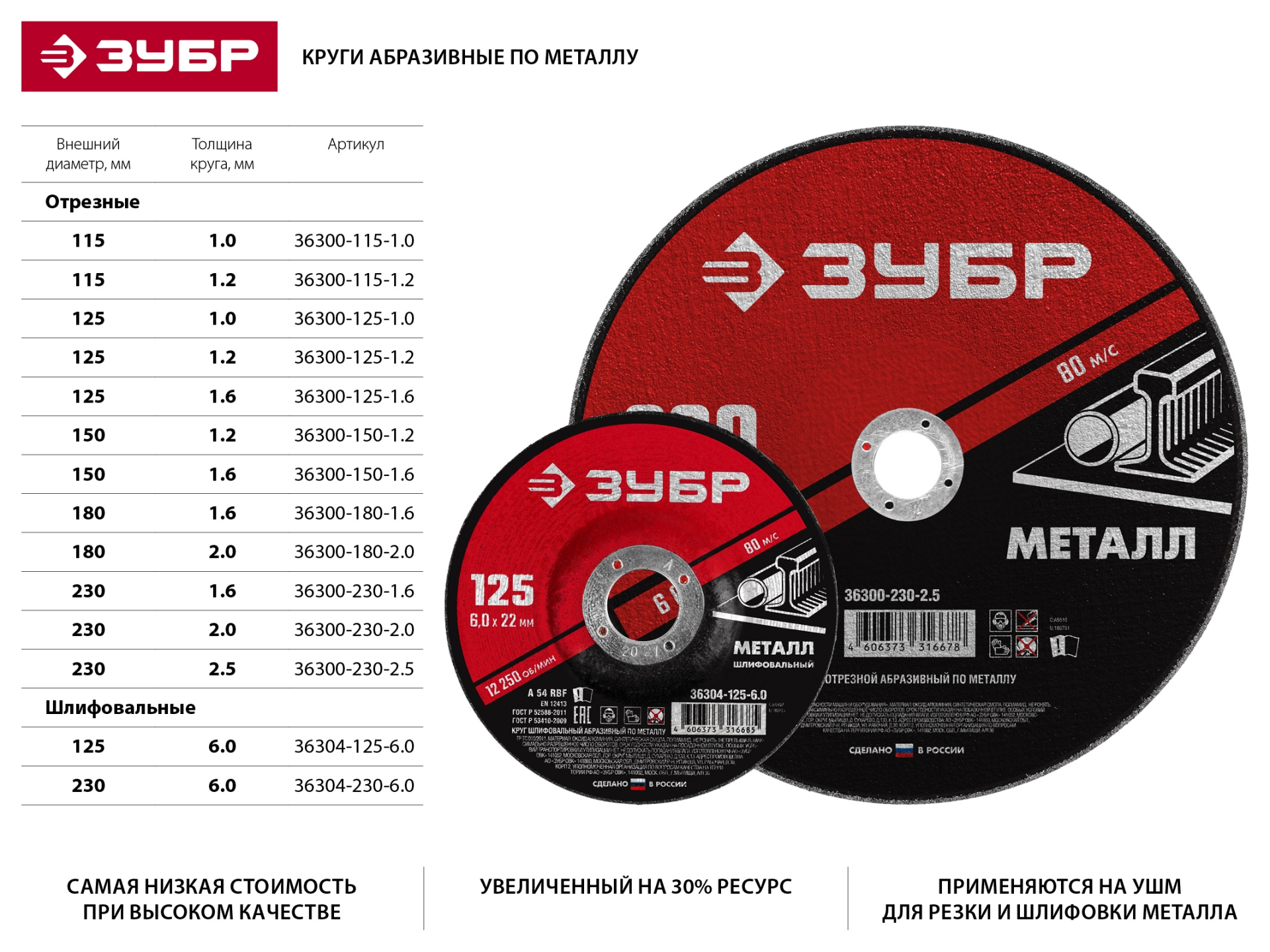 Круг отрезной абразивный по металлу, для УШМ, 125 x 1,0 мм, ЗУБР Мастер